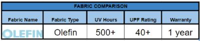 fabric frame information