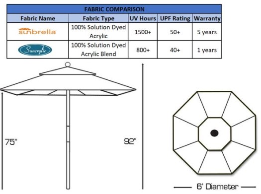 fabric and dimensions fabric and dimensions