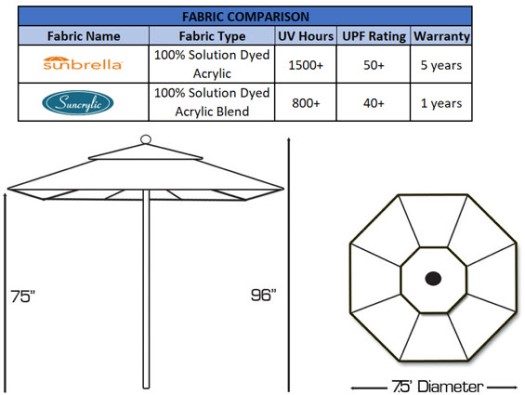 fabric and dimensions fabric and dimensions