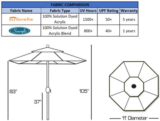 fabric and dimensions fabric and dimensions