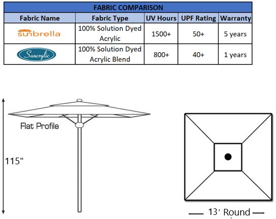 Dimensions Dimensions of 13 Foot Aluminum Pulley Lift Octagon Market Umbrella