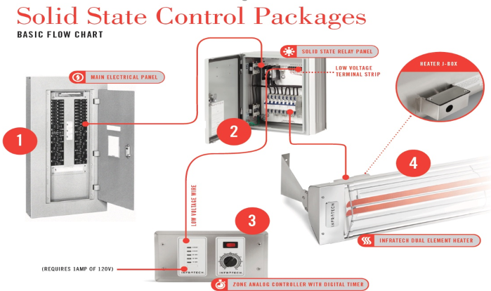 control panel setup frame information