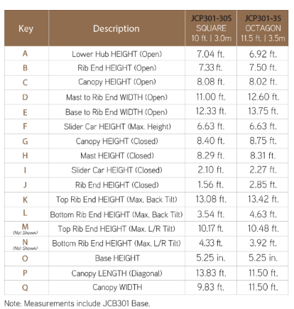 fabric frame information