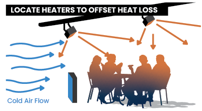 correct installation diagram