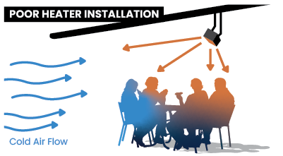 incorrect installation diagram