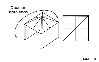 overhead cover no more than two walls diagram 2