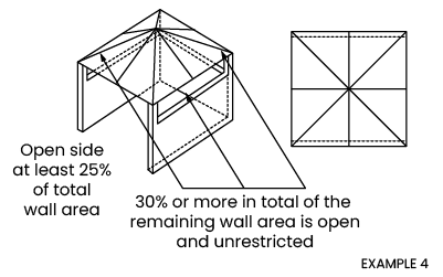 partially enclosed with 30% open diagram