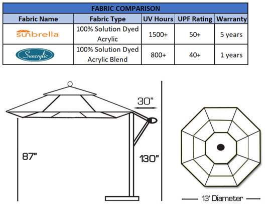 Fabric and Dimensions