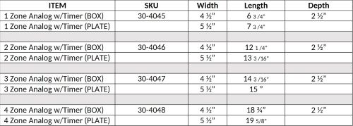 infratech controls chart