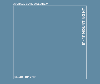 infratech wall heater coverage chart