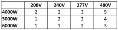 Panel Graph