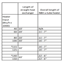 Effective Heated Area