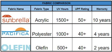 fabric information