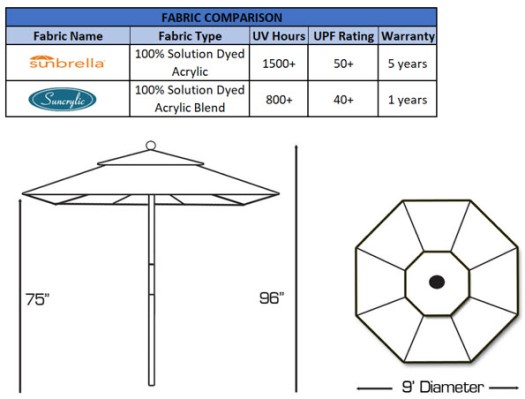 fabric and dimensions