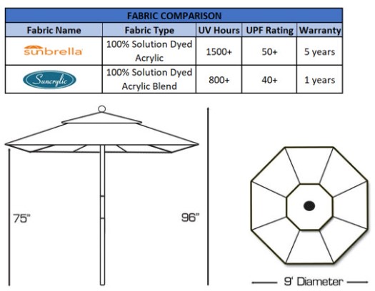 fabric and dimensions