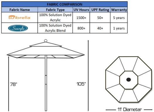 fabric and dimensions