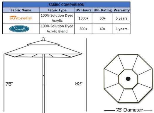 fabric and dimensions