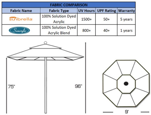 fabric and dimensions