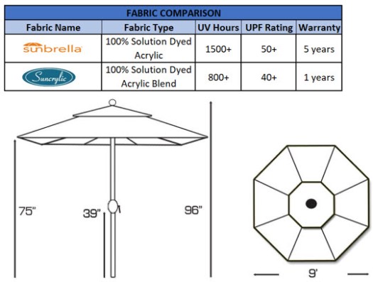 fabric and dimensions