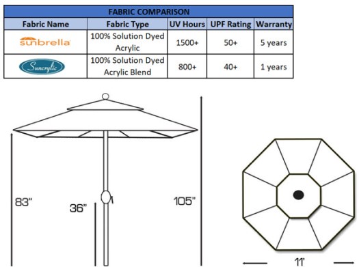 fabric and dimensions