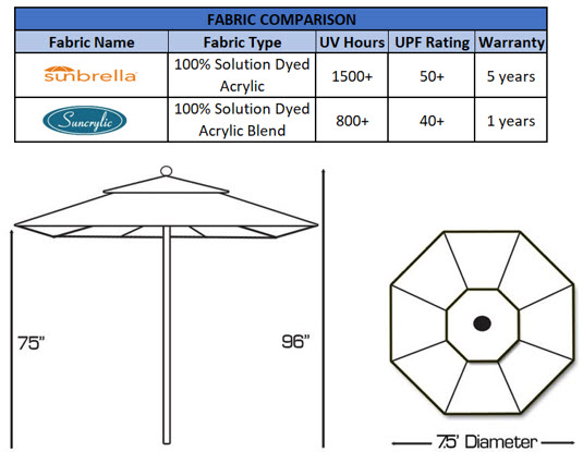 fabric and dimensions