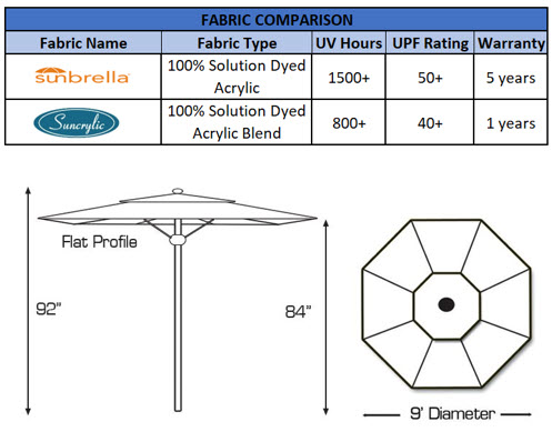 fabric and dimensions