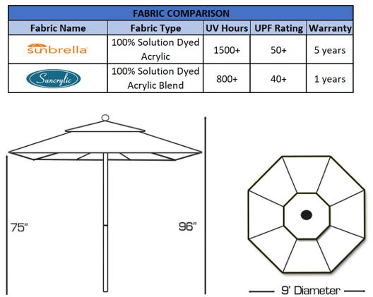 fabric and dimensions