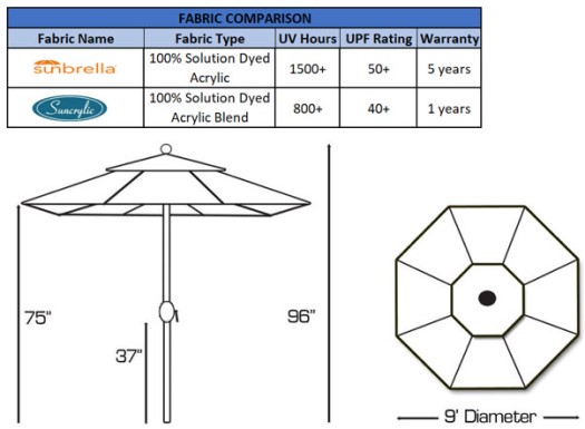 fabric and dimensions