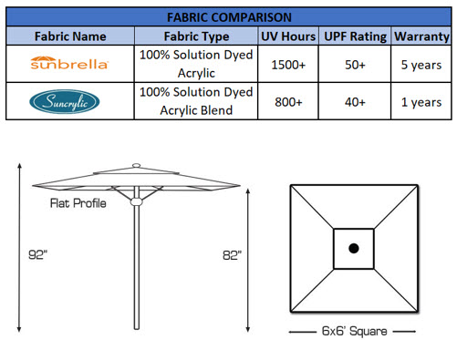 fabric and dimensions