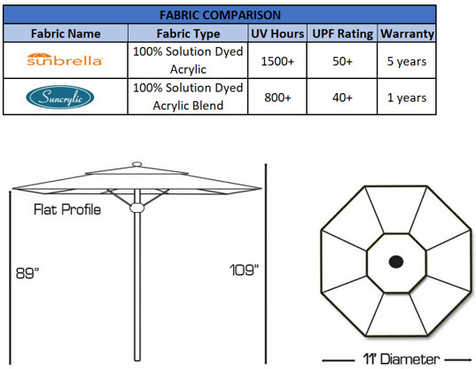 fabric and dimensions