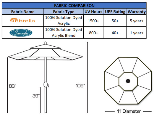 fabric and dimensions