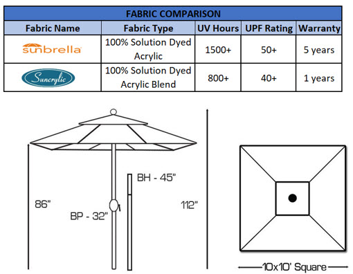 fabric and dimensions