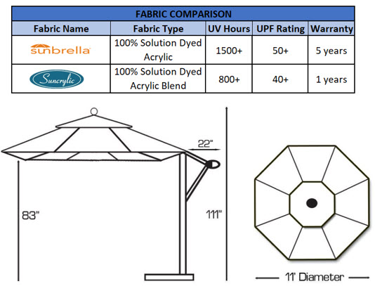 fabric and dimensions