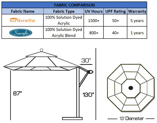 fabric and dimensions