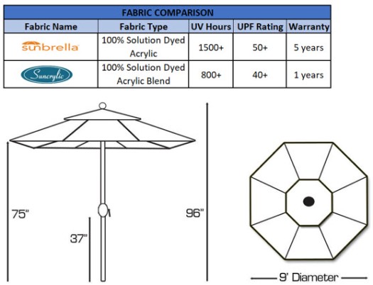 fabric and dimensions