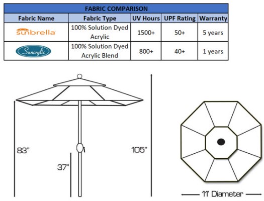 fabric and dimensions