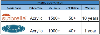 fabric information