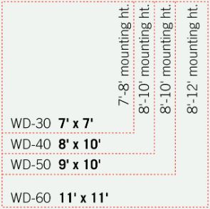 infratech wall heater coverage chart