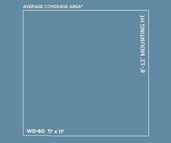infratech wall heater coverage chart