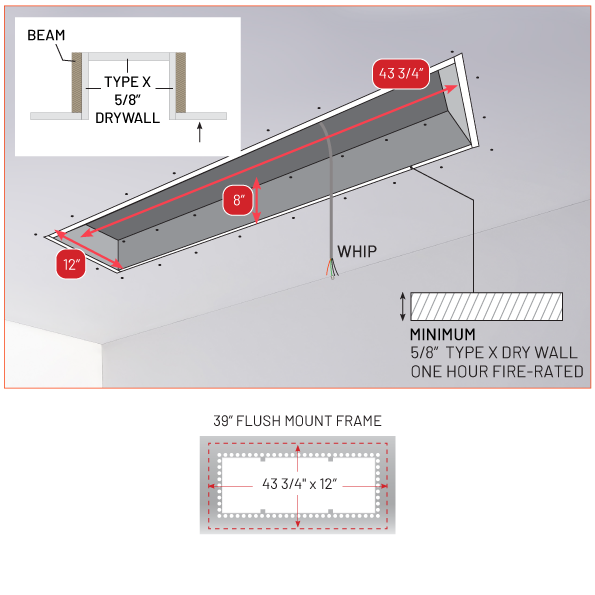frame information