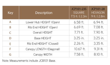frame information