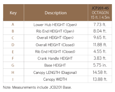 frame information