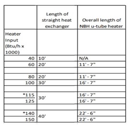 effective heated area