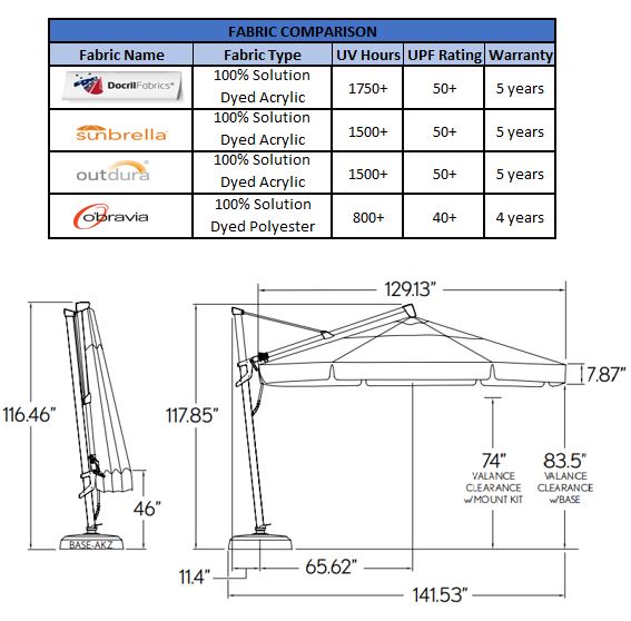 fabric and dimensions